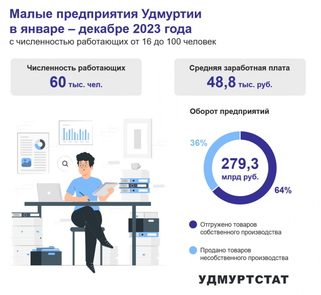 � ������������ ������������  � ������ � ������� 2024 ����