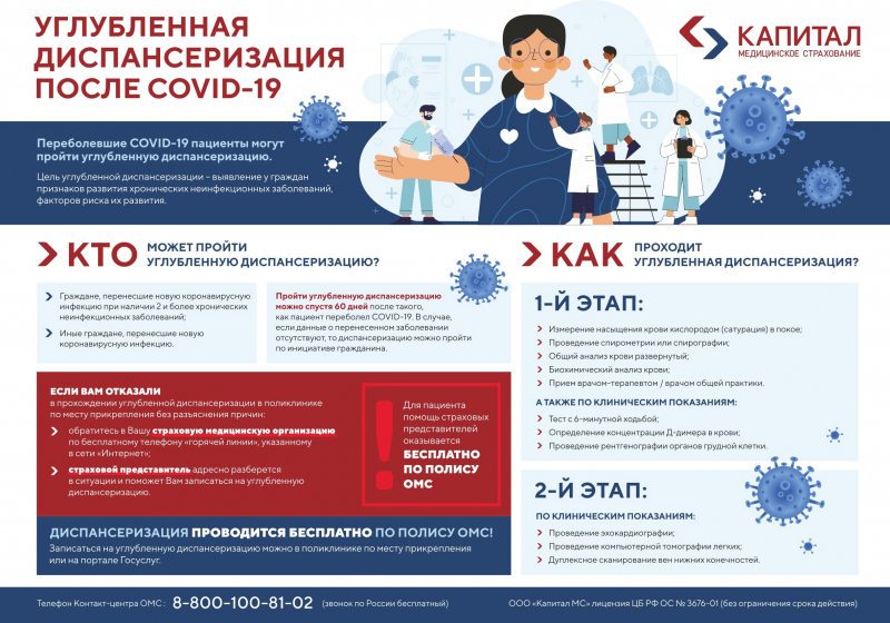 ������ ���������� ��� �������, ������� ��������� covid-19.