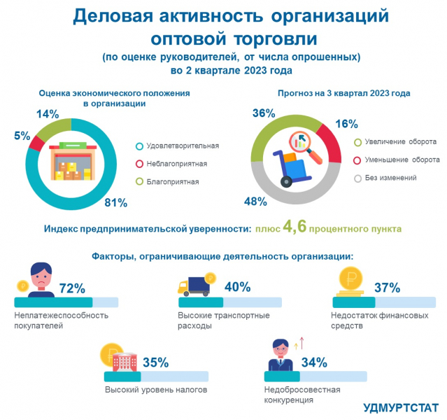 �������� �����: ���������� �� ��� ������� ��������?